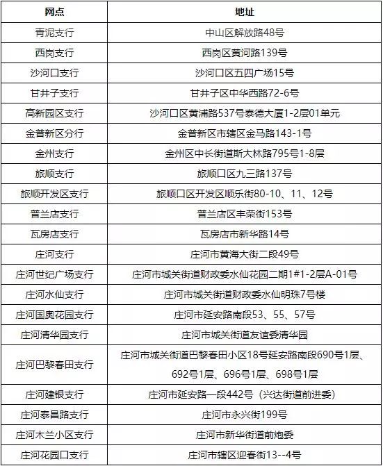 最新套公积金卡联系方式方法分析(最方便真实的安宁住房公积金卡怎么用方法)