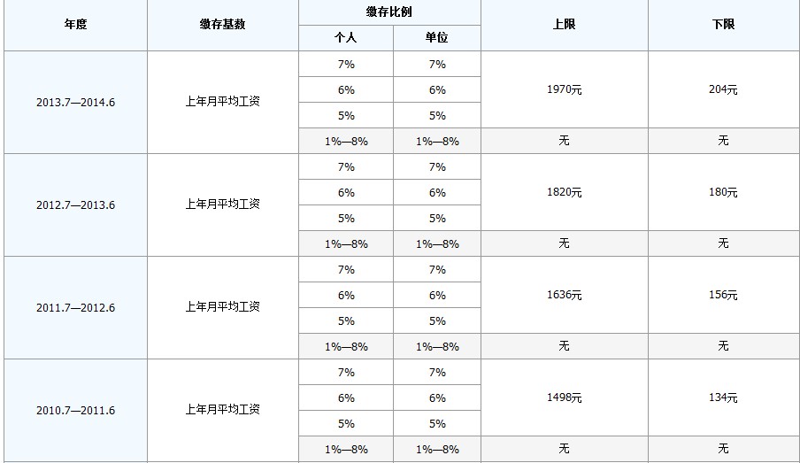 最新公积金卡回收比例是多少方法分析(最方便真实的安宁公积金卡被吞了怎么办方法)