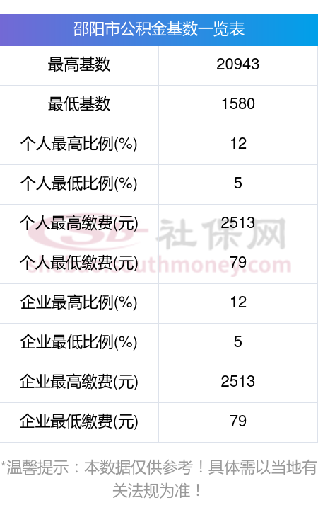 最新公积金卡回收比例是多少方法分析(最方便真实的安宁公积金卡被吞了怎么办方法)