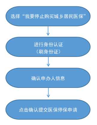 最新怎样跟药店的人说套公积金卡方法分析(最方便真实的安宁药店有公积金吗方法)