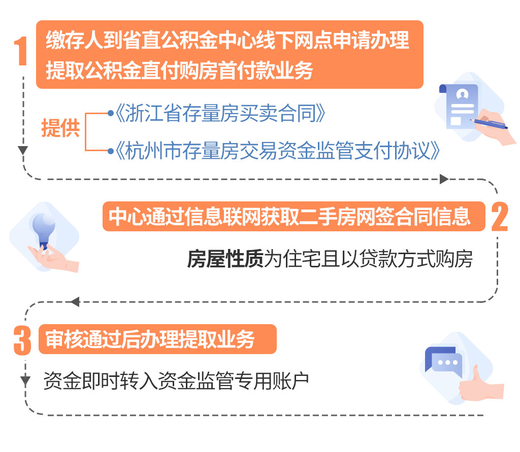 最新线下套公积金卡联系方式方法分析(最方便真实的安宁线下公积金怎么提取方法)