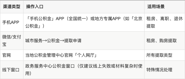 最新公积金余额提现方法方法分析(最方便真实的安宁公积金余额提现方法有几种方法)