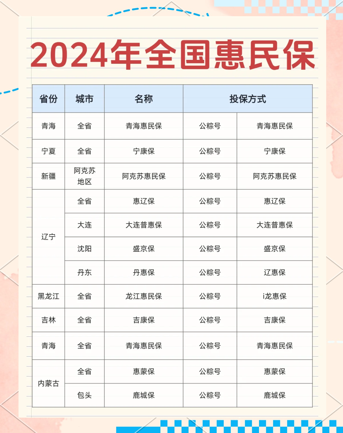 最新城市惠民保障怎么取消方法分析(最方便真实的安宁如何取消惠民保自动微信扣款方法)