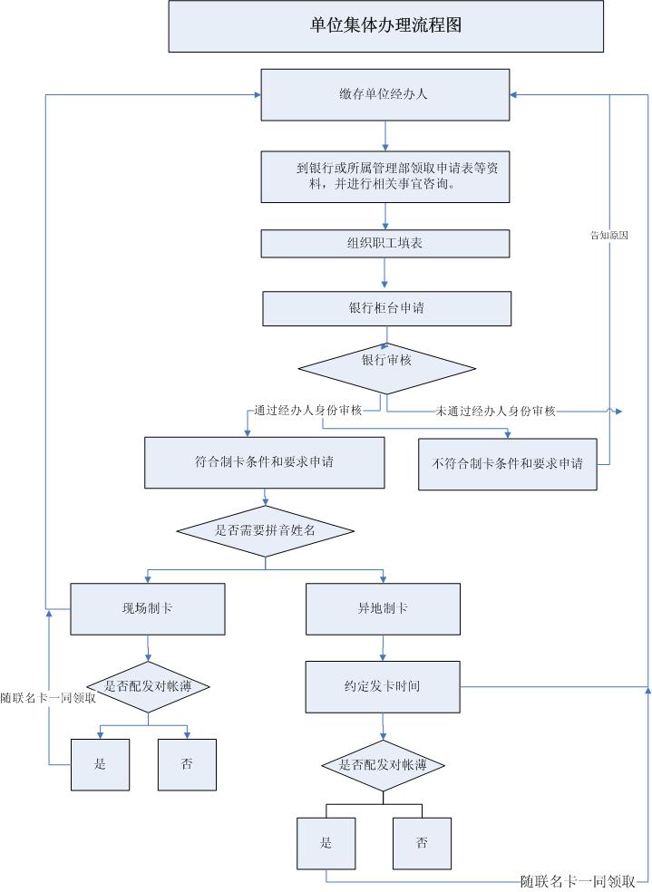 最新公积金卡网上激活流程图方法分析(最方便真实的安宁公积金卡网上激活流程图片方法)