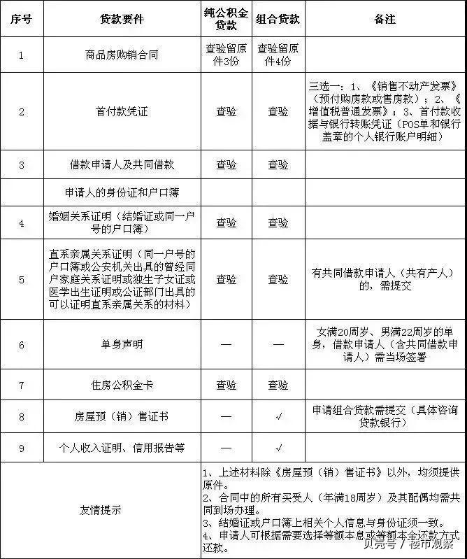 最新昆山高价回收公积金卡联系方式方法分析(最方便真实的安宁昆山高价回收公积金卡联系方式电话方法)