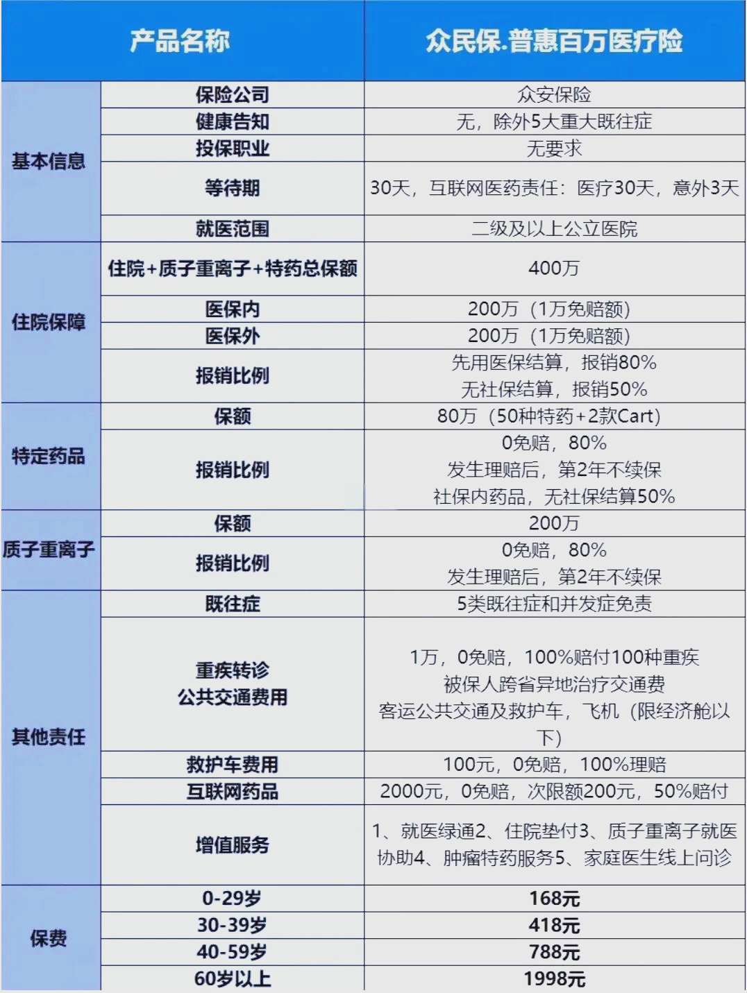最新惠民保险一览表方法分析(最方便真实的安宁惠民保险是什么保险149元方法)