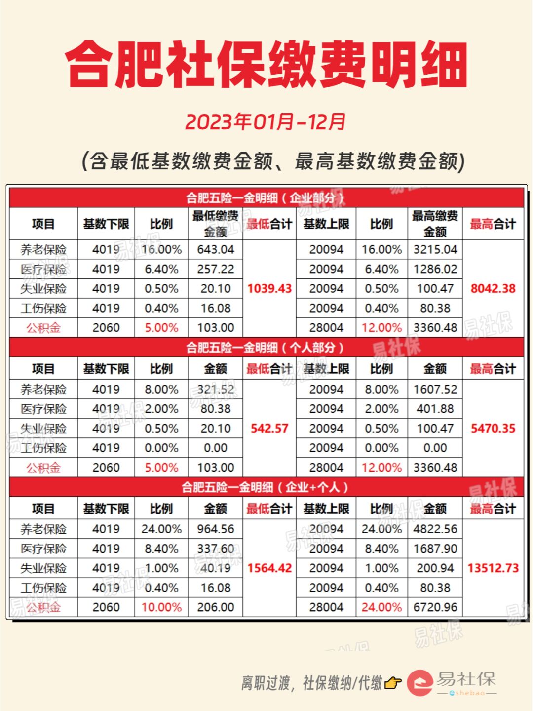 最新灵活就业公积金8%和5%区别方法分析(最方便真实的安宁灵活就业人公积金2020年最新政策方法)