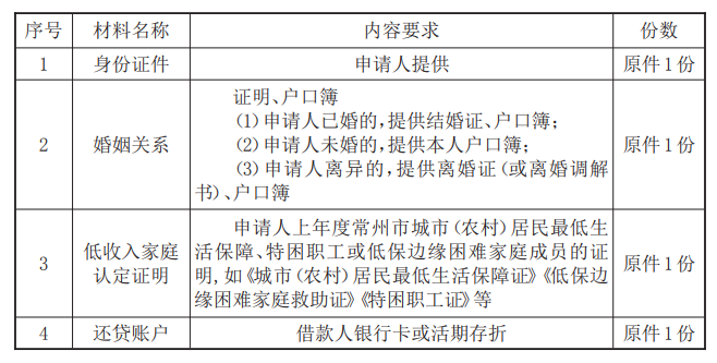 最新常州公积金卡惠民保险代扣怎么取消方法分析(最方便真实的安宁常州公积金卡惠民保险代扣怎么取消不了方法)