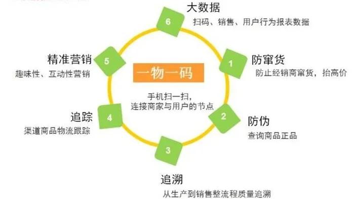 最新进口商品溯源防伪平台方法分析(最方便真实的安宁12315防伪查询扫一扫方法)