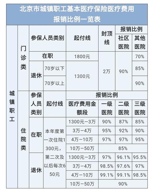 最新医院报销80%计算公式方法分析(最方便真实的安宁医院报销80%怎么算方法)