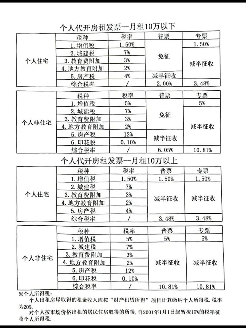 最新税率13%是乘以多少方法分析(最方便真实的安宁税率13%,税额怎么算方法)