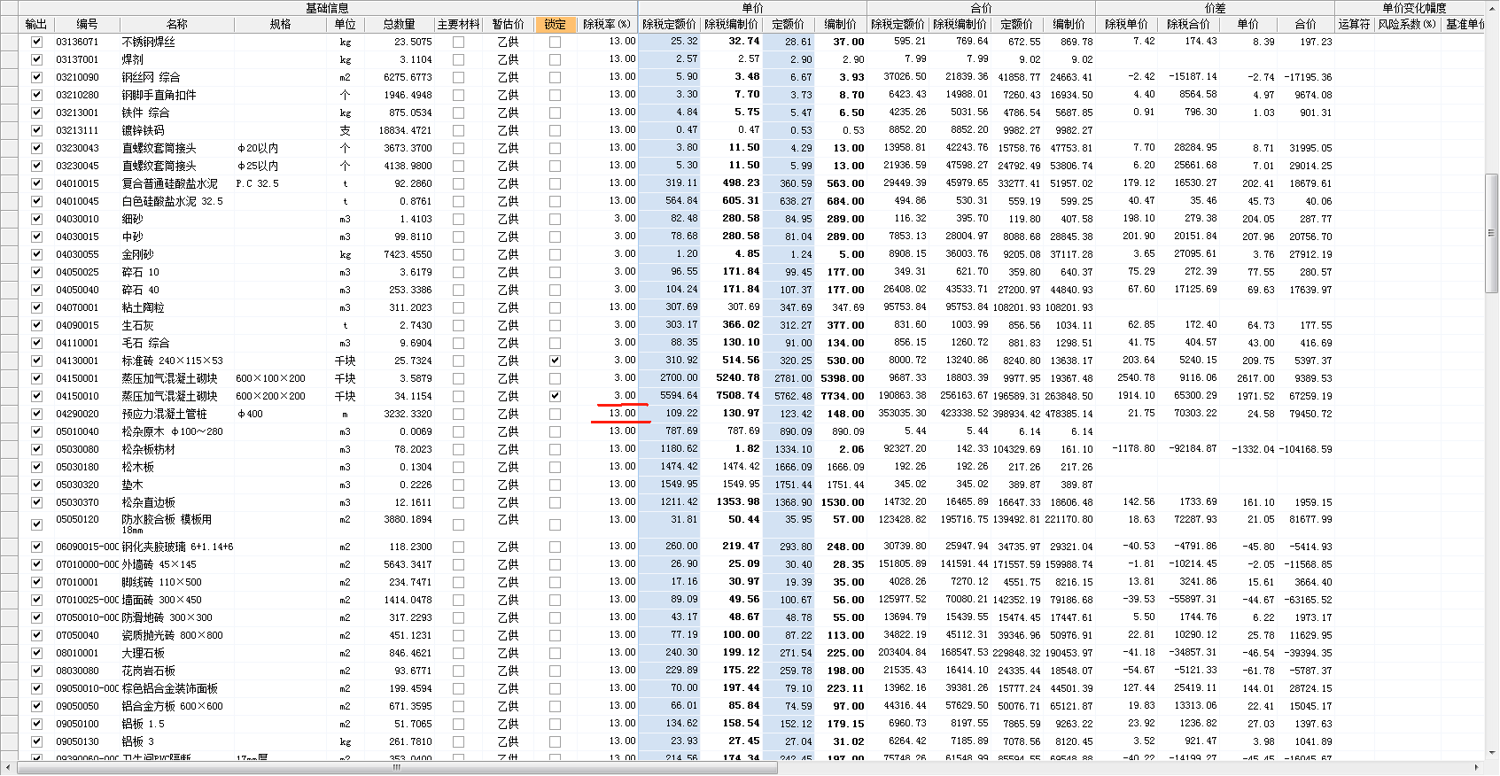 最新税率13%是乘以多少方法分析(最方便真实的安宁税率13%,税额怎么算方法)