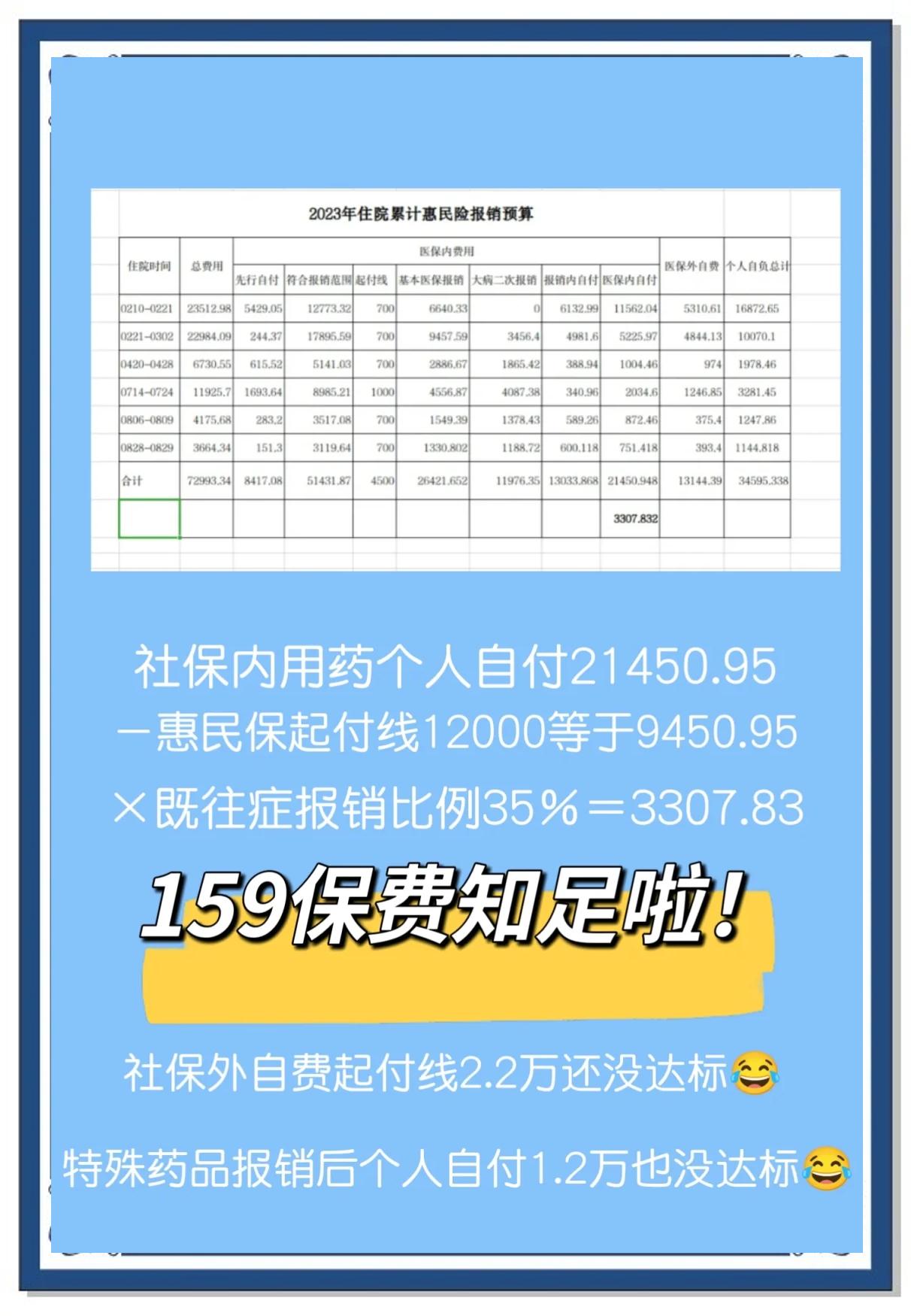 最新惠民保险怎么买方法分析(最方便真实的安宁十堰市惠民保险怎么买方法)