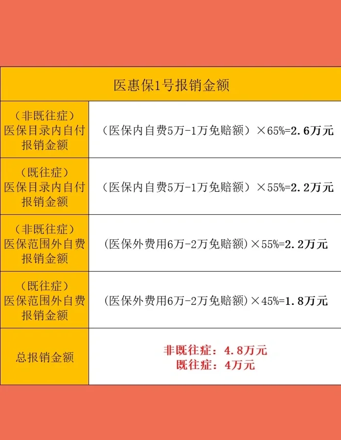 最新惠民保险怎么买方法分析(最方便真实的安宁十堰市惠民保险怎么买方法)