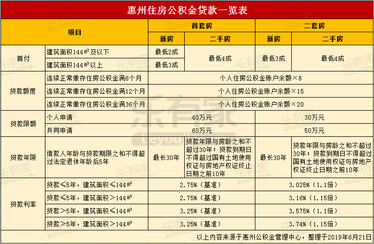 最新24小时高价回收公积金东莞方法分析(最方便真实的安宁东莞取公积金方法)