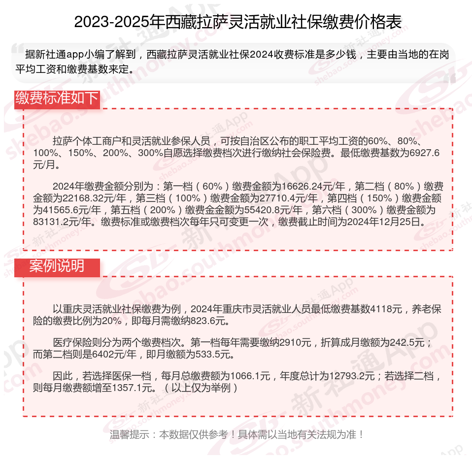 最新社保不想交了可以退吗方法分析(最方便真实的安宁个人灵活社保不想交了可以退吗方法)