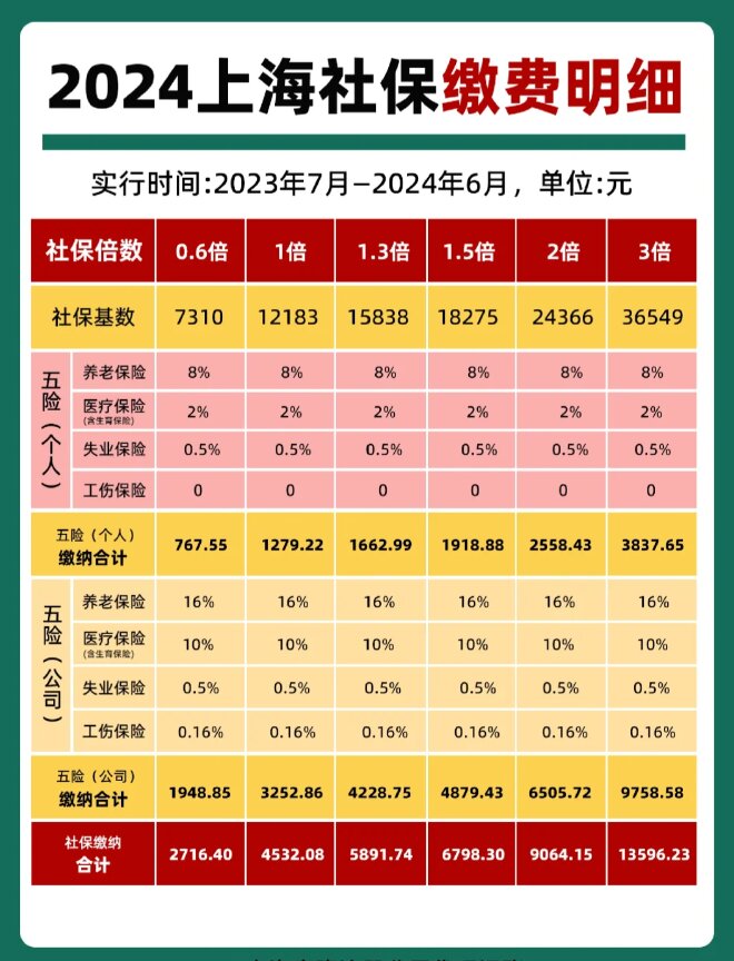 最新套公积金卡联系方式2024方法分析(最方便真实的安宁公积金卡领取流程方法)