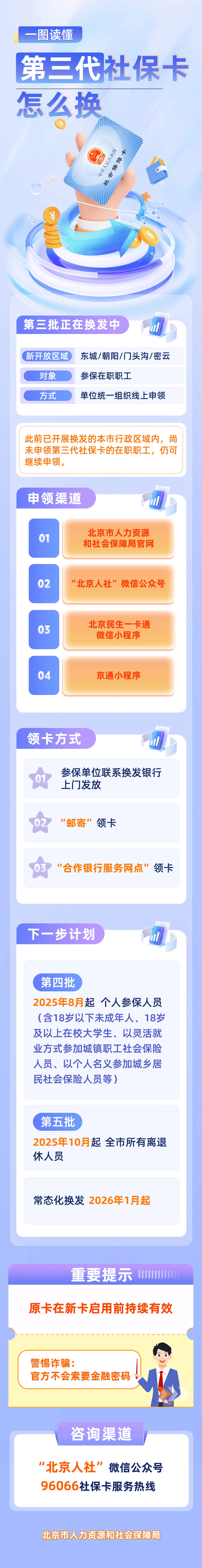 最新社保卡和公积金卡是一张卡吗方法分析(最方便真实的安宁社保卡跟公积金卡方法)