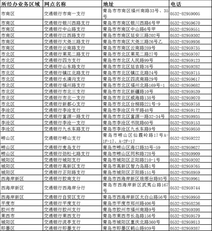 最新惠民保险代扣158方法分析(最方便真实的安宁惠民保险代扣158是什么方法)