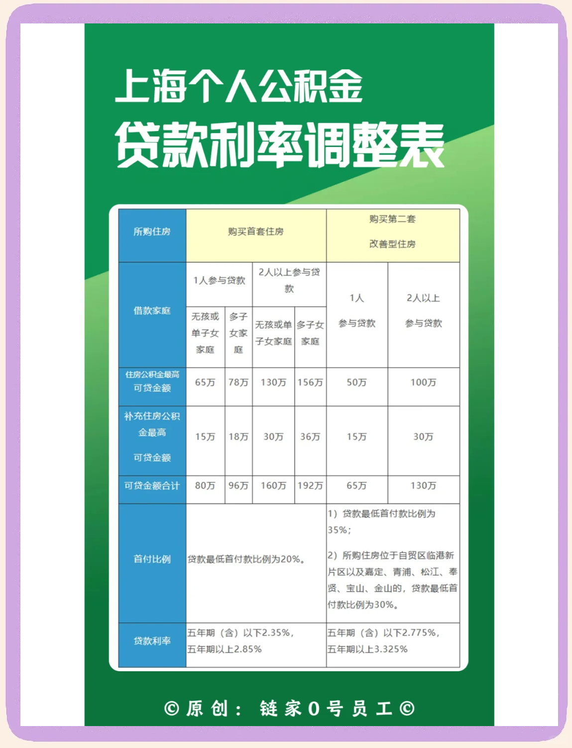 最新上海哪有套公积金卡的方法分析(最方便真实的安宁上海公积金用什么银行卡方法)