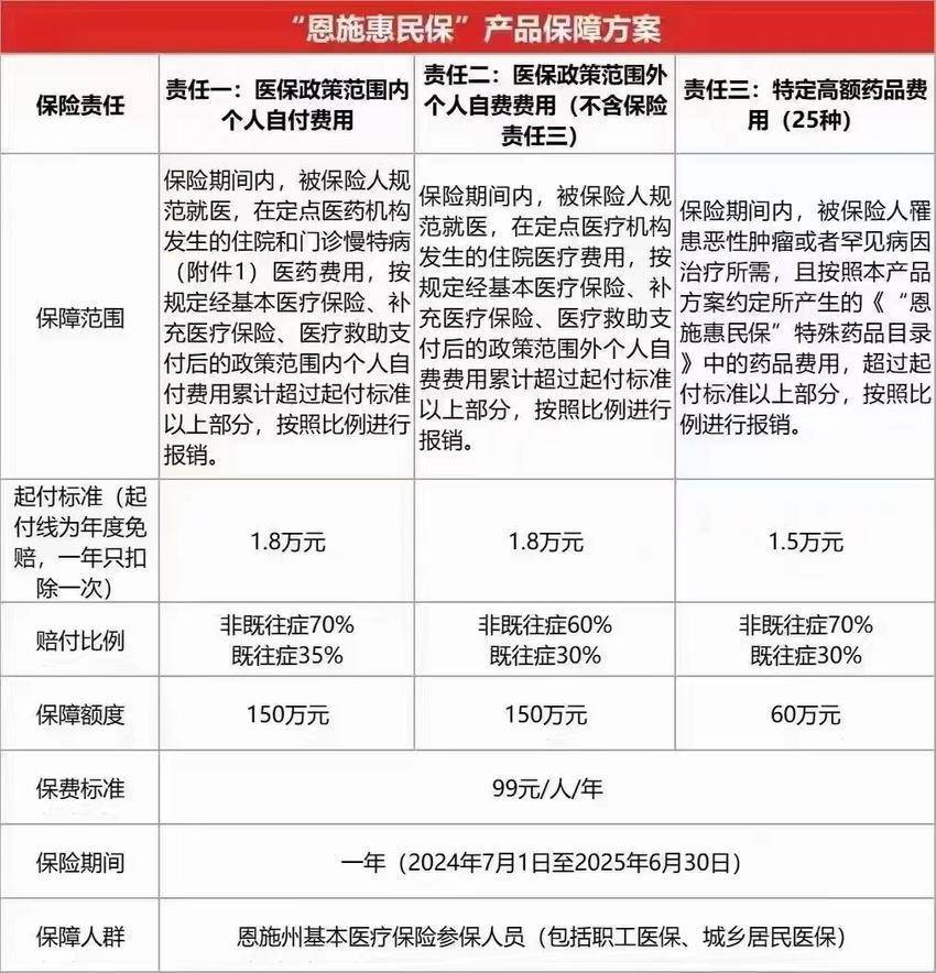 最新惠民保险怎么报销方法分析(最方便真实的安宁湖南省惠民保险怎么报销方法)