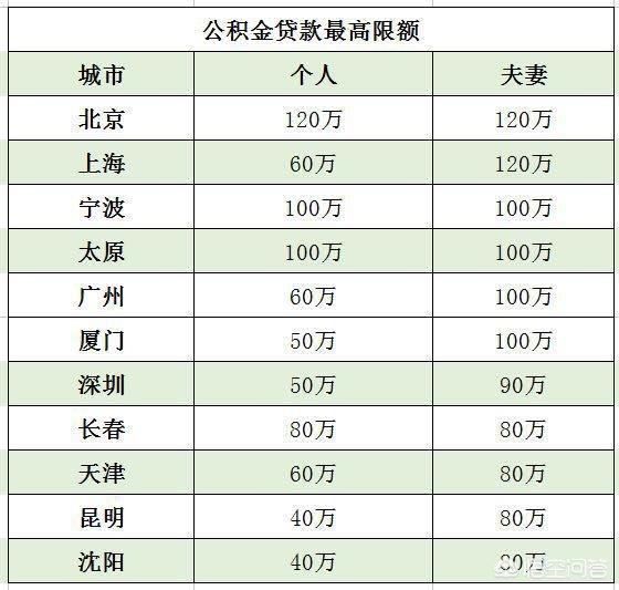 最新公积金卡钱会过期吗方法分析(最方便真实的安宁公积金卡过期了钱还打得上来不?方法)