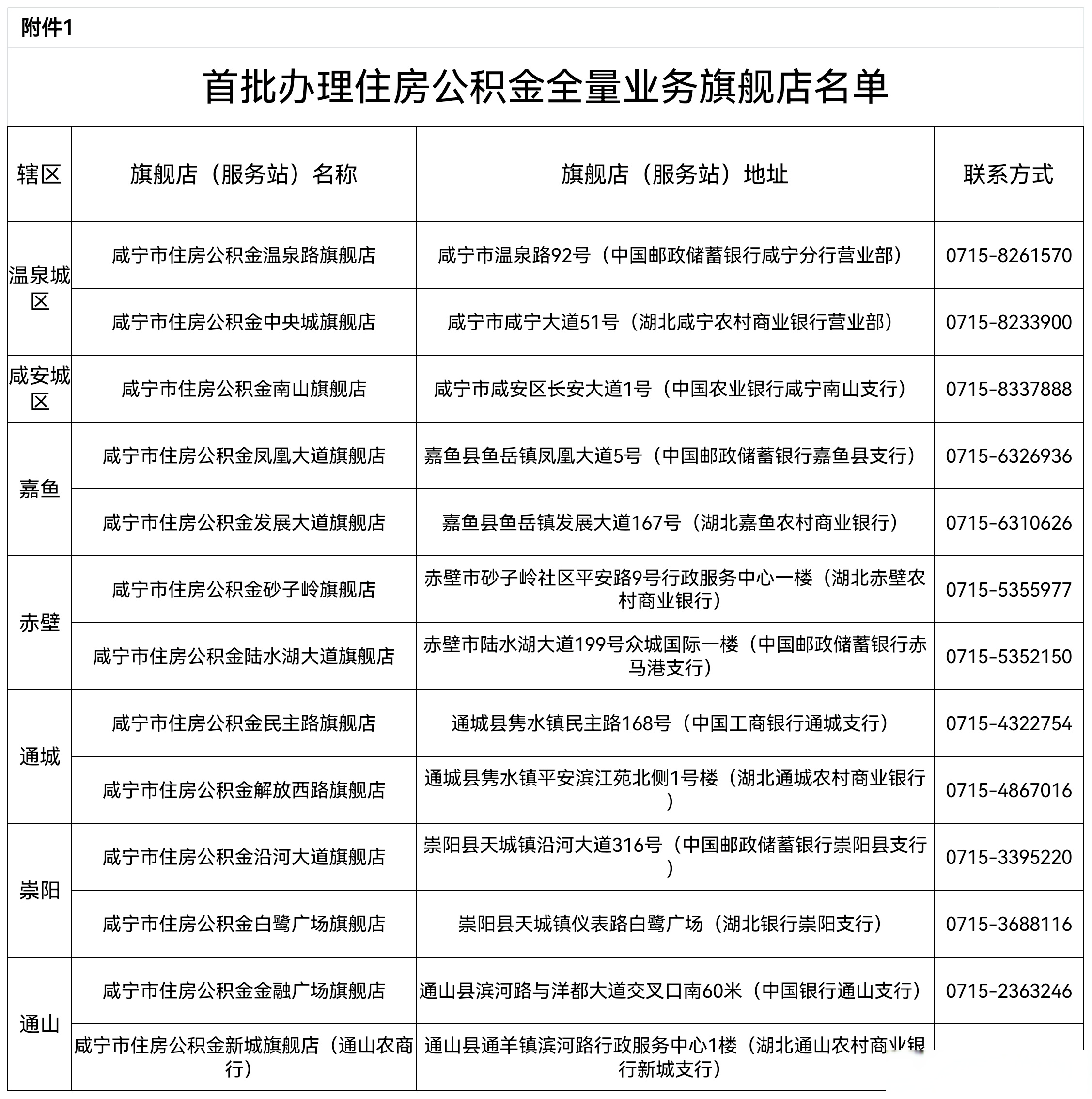 最新中介公积金卡怎么取现方法分析(最方便真实的安宁公积金中介怎么提取方法)