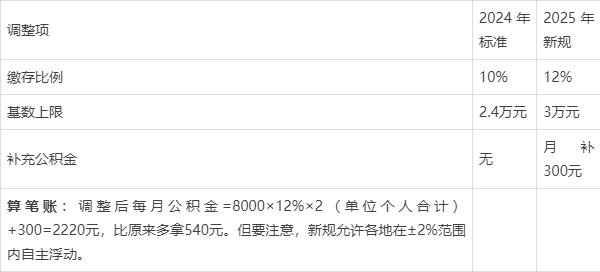 最新套公积金卡联系方式2025方法分析(最方便真实的安宁公积金套现公司电话方法)