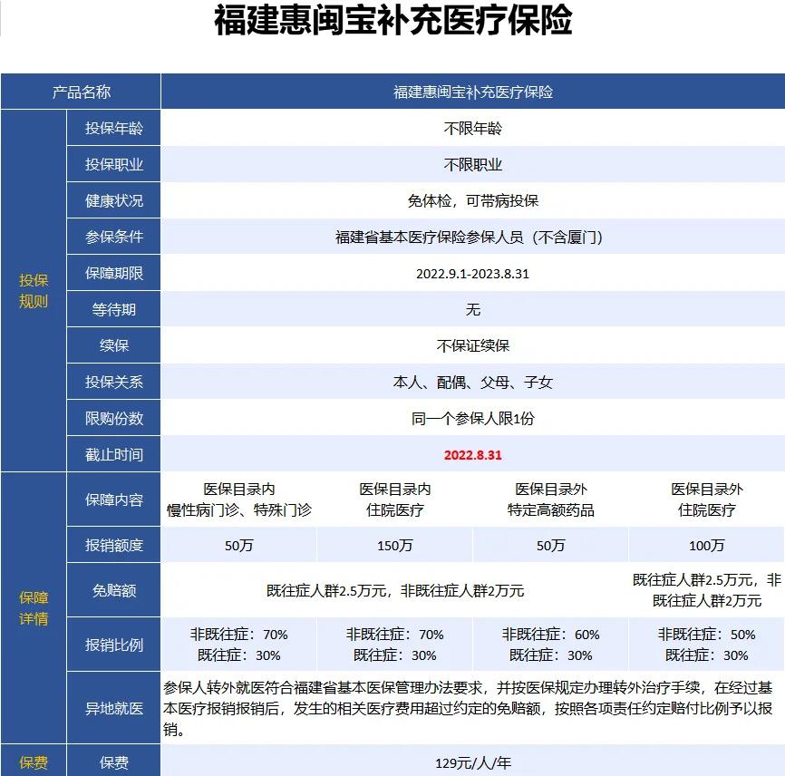 最新惠民保险158元方法分析(最方便真实的安宁惠民保险69元方法)