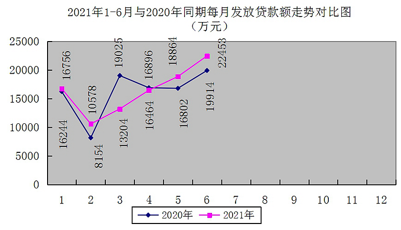 最新南京回收公积金卡金额方法分析(最方便真实的安宁南京 公积金卡方法)