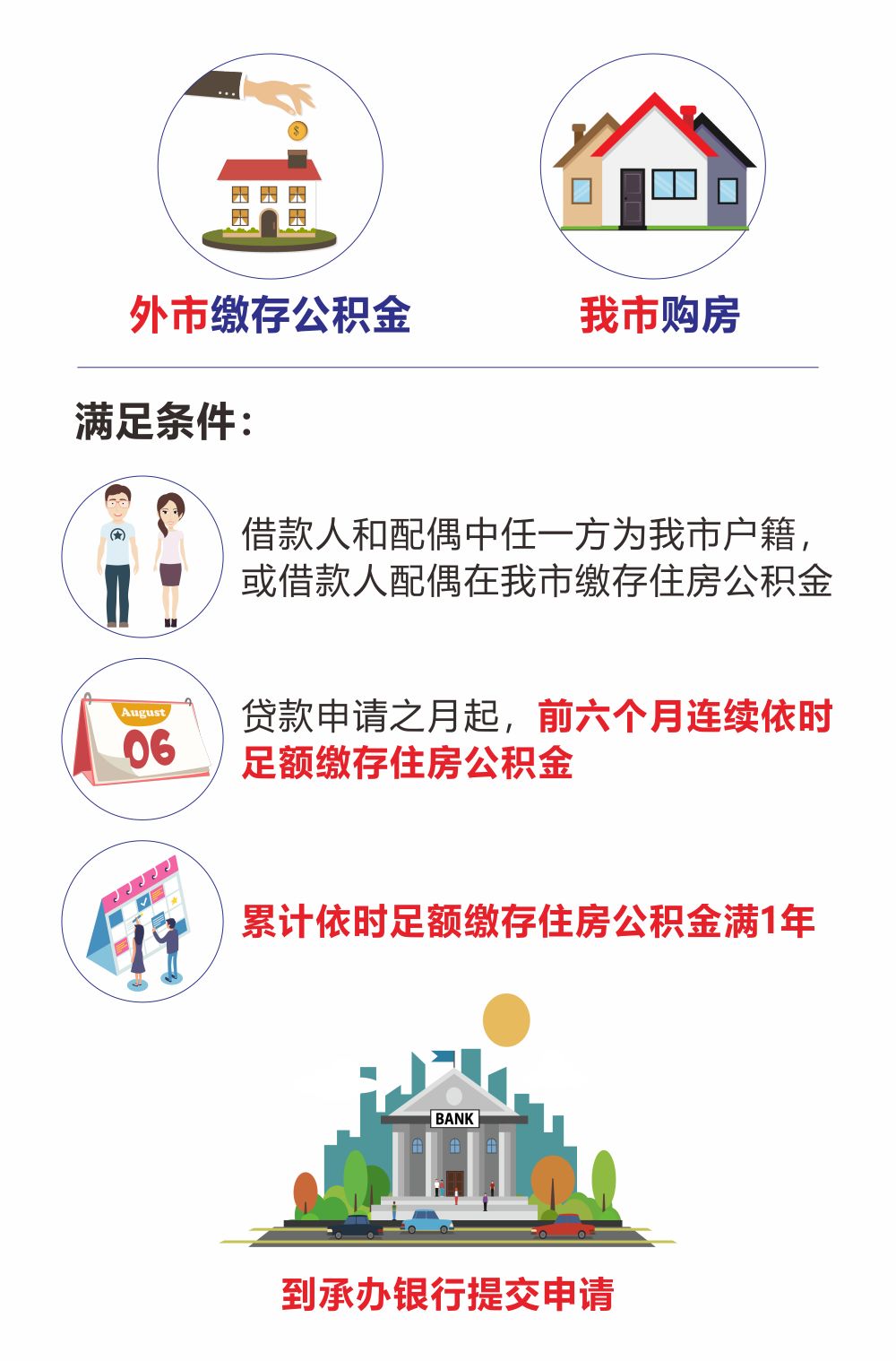 最新我公积金套现了6000元怎么办方法分析(最方便真实的安宁公积金套现会影响后期买房贷款吗方法)