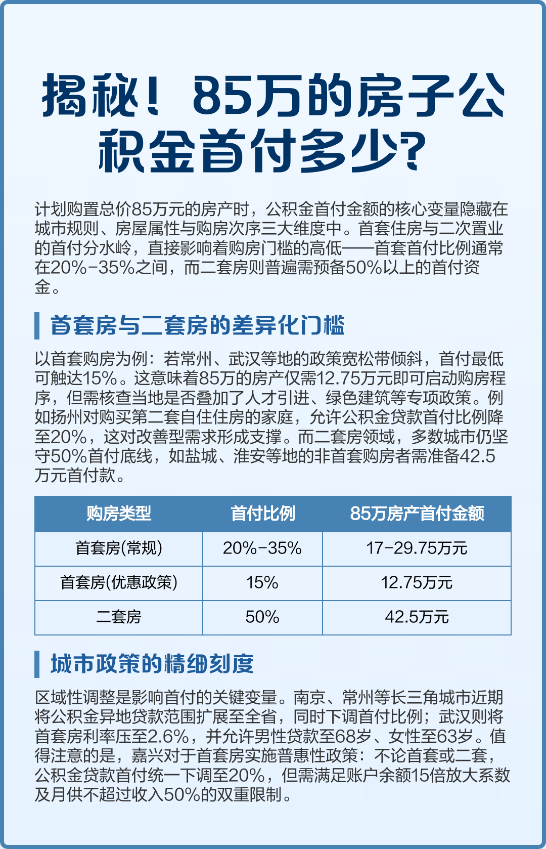最新公积金报销85%怎么算方法分析(最方便真实的安宁住房公积金报销多少方法)