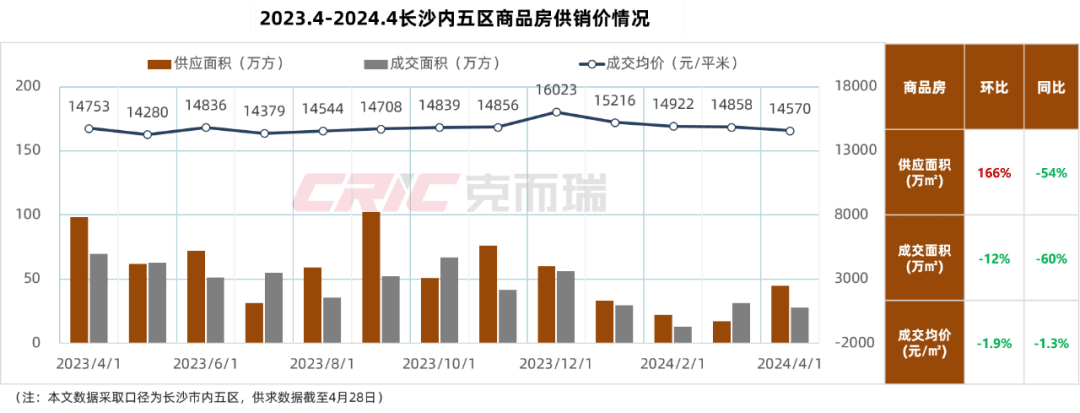 最新长沙公积金卡套现回收商家方法分析(最方便真实的安宁湖南公积金套现方法)